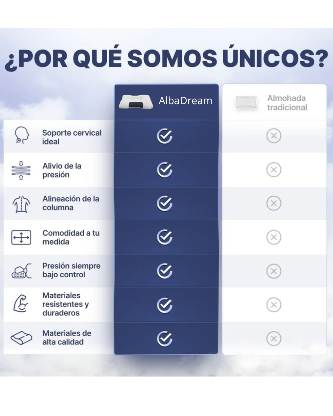 Almohada Cervical VISCOSA