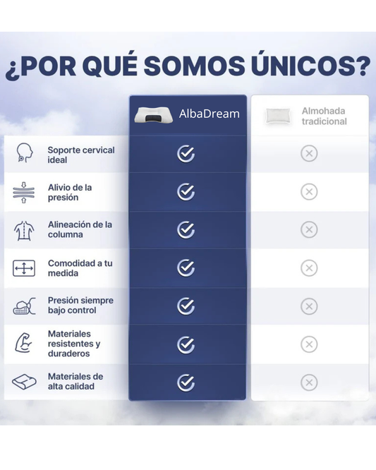 Almohada Cervical Ergonómica - El Secreto para un descanso saludable