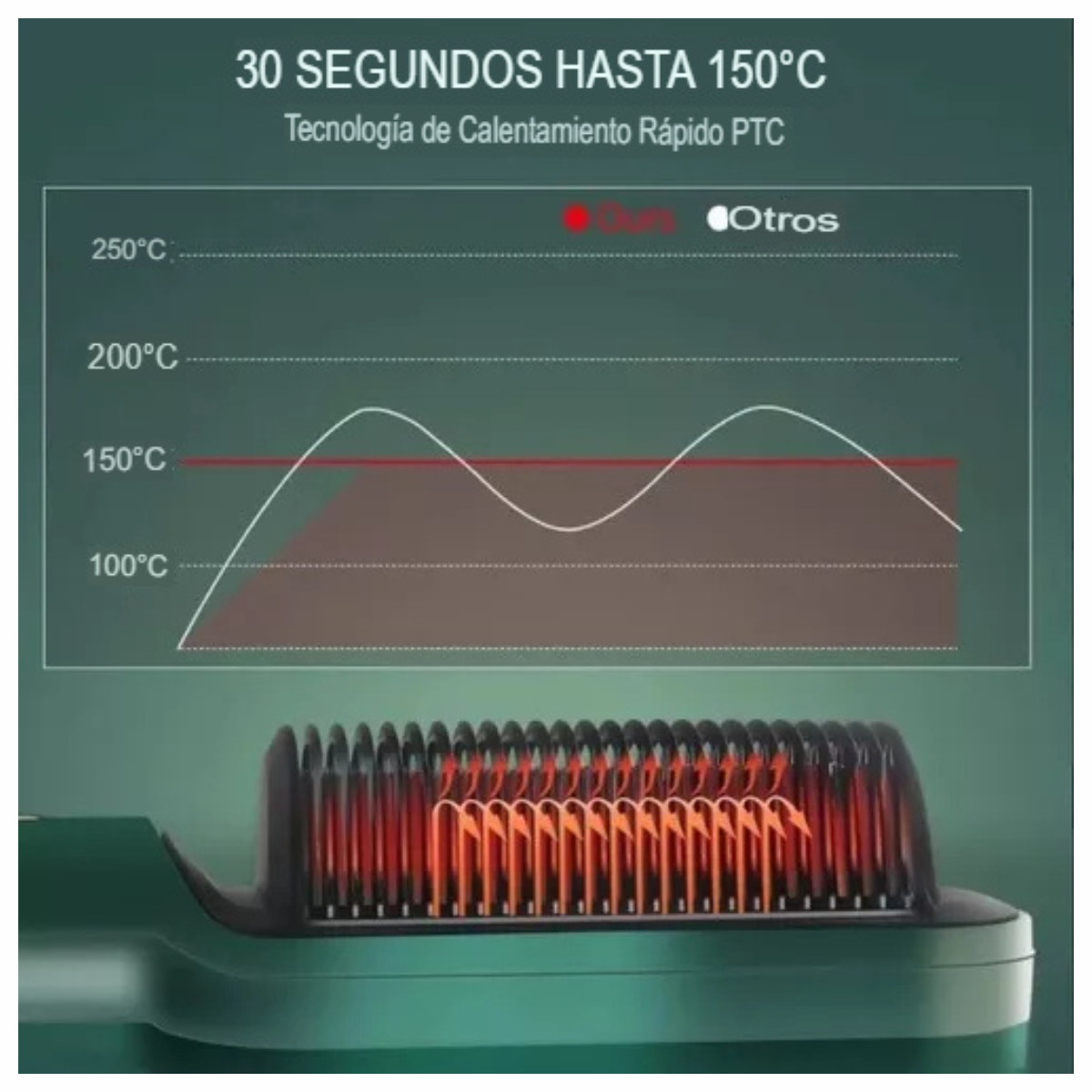 Cepillo Alisador 3 en 1